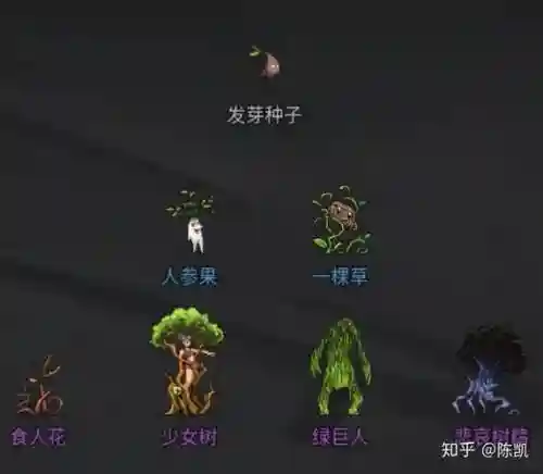 传奇生物无尽阵容搭配图，传奇生物游戏攻略插图