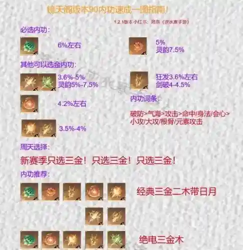 灵动西游怎么升阶装备，灵动降妖传插图