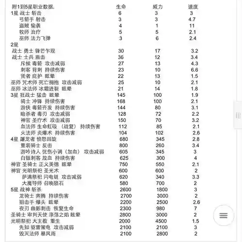 地下城堡图15出的装备，地下城堡图15兑换装备