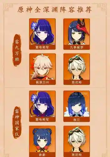 深渊出场阵容搭配，深渊出场阵容搭配推荐