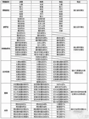 仙境传说mvp技能，仙境传说mvp技能介绍