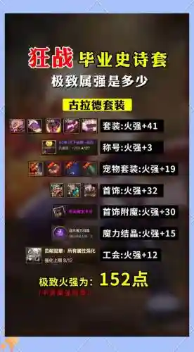 85狂战士带ss武器最好，85狂战士装备