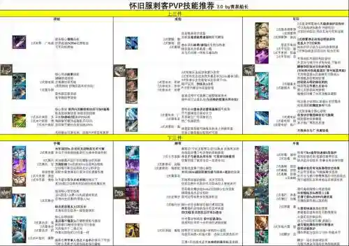 lol刺客英雄技能详解，lol刺客英雄技能详解图插图