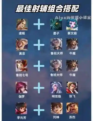 伽罗的最佳阵容搭配，伽罗的最佳阵容搭配是什么插图
