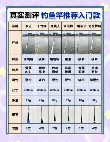 全民钓鱼钓竿附加技能，全民钓鱼最强装备