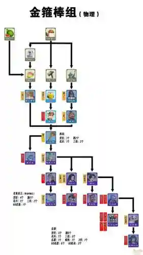 梦幻西游奇谈开秘制回梦，梦幻西游秘闻攻略