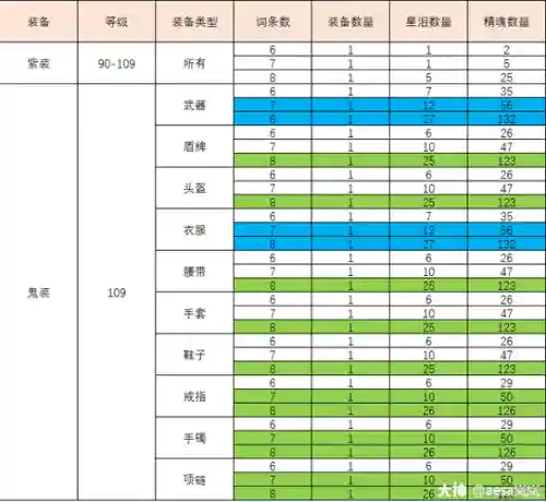 倩女幽魂异人神兵攻略，倩女幽魂异人神兵攻略图