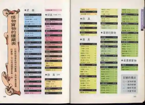 勇者斗恶龙3fc完整攻略，fc勇者斗恶龙3道具一览