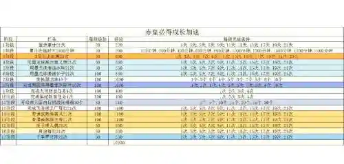 剑灵萌新升级攻略，2021剑灵快速升级攻略