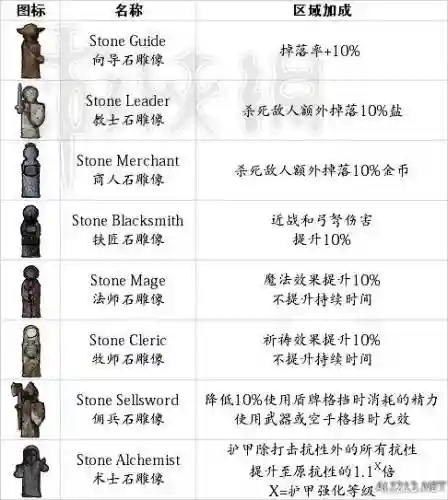 盐与避难所全武器最强，盐与避难所武器评测