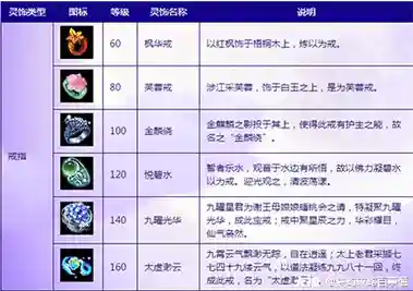 梦幻西游灵饰图鉴，梦幻西游灵饰图鉴有什么用