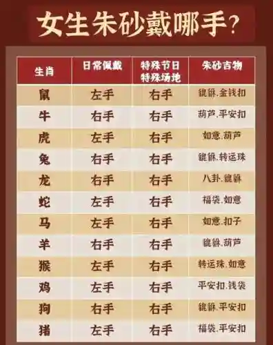 择天记手游朱砂选什么技能，择天记朱砂怎么出来的