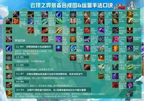 人马云顶阵容搭配，人马云顶之弈装备s4