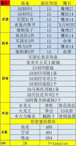 魔塔打装备，魔塔堆什么属性