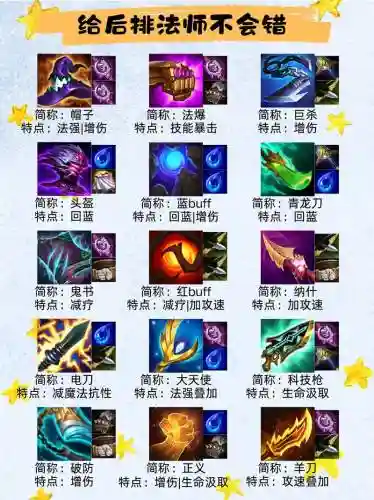 装备分配roll点，roll装备是什么意思插图