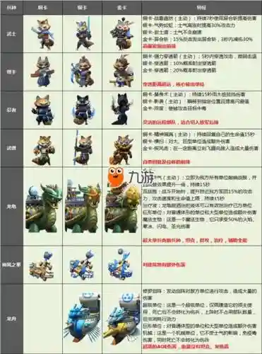 剑与家园英雄穿什么装备，剑与家园英雄出装攻略插图