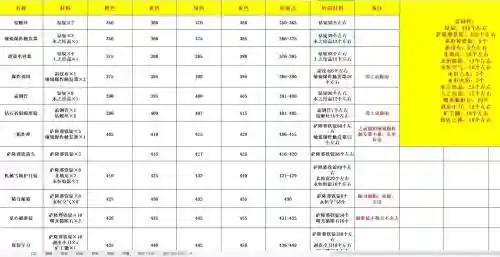 wow清算技能，tbc清算练级