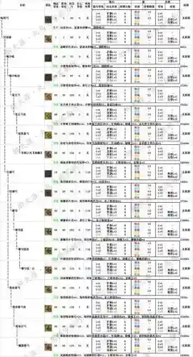 怪物猎人ol武器弓升级，怪物猎人弓升级路线插图