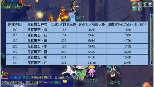 装备附魔的宝珠有哪些，附魔宝珠会不会把装备自带的特效给点化掉-