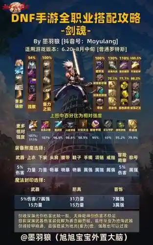 剑魂最强觉醒搭配阵容，剑魂觉醒什么插图