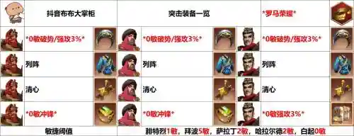 征服者传说装备，征服者装备搭配