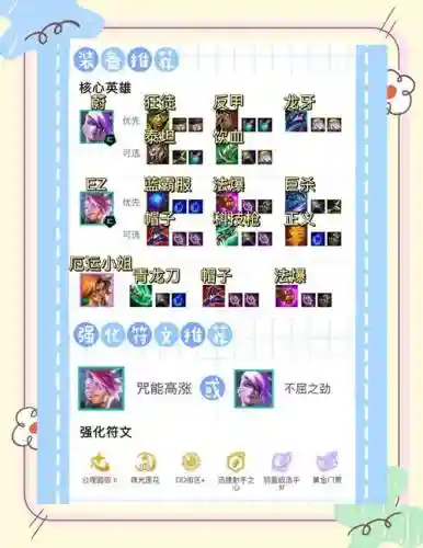 手游超级联盟升级攻略，超级联盟技能搭配插图