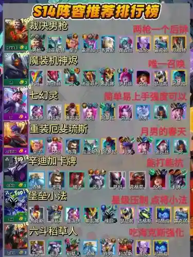模拟战最强阵容装备搭配，模拟战简单上分阵容
