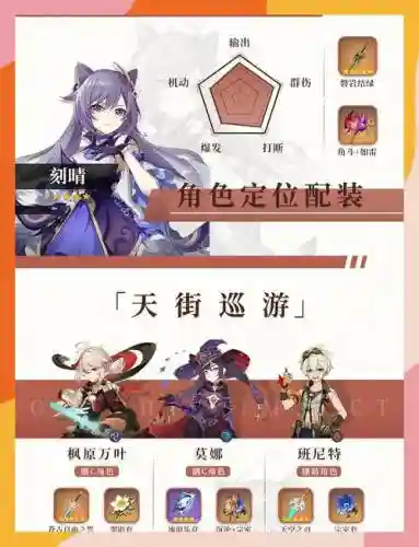 元神如何搭配阵容，原神如何搭配阵容