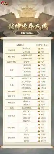 乱世王者战争稀有技能，乱世王者战争技能加点插图