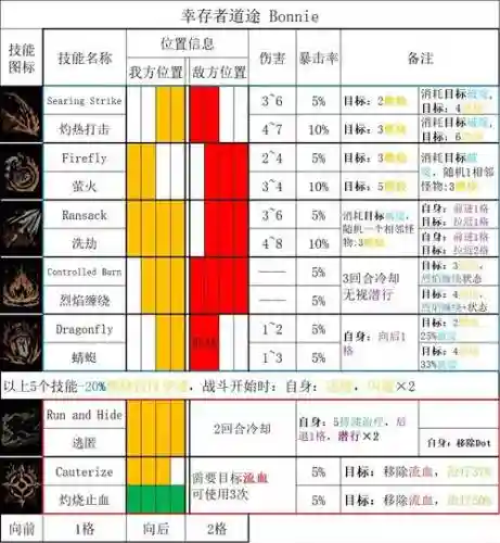 黑2催眠技能，黑2全技能插图