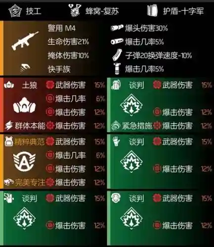 全境封锁装备分数升级，全境封锁装备组怎么刷插图