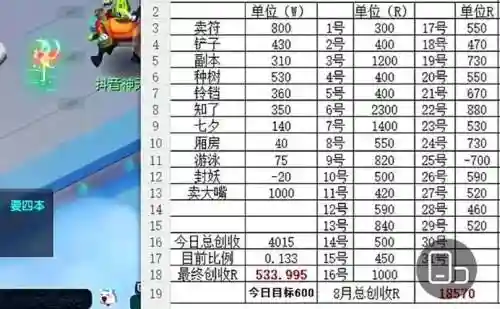 梦幻西游每天4小时赚钱，梦幻西游每天可以赚多少钱