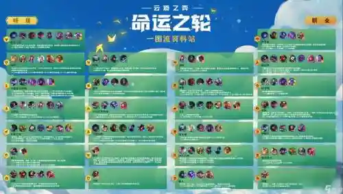 云顶之弈羁绊阵容推荐搭配，英雄联盟云顶之弈羁绊阵容如何搭配插图