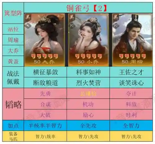 周瑜诸葛亮貂蝉阵容搭配，周瑜诸葛亮战法插图
