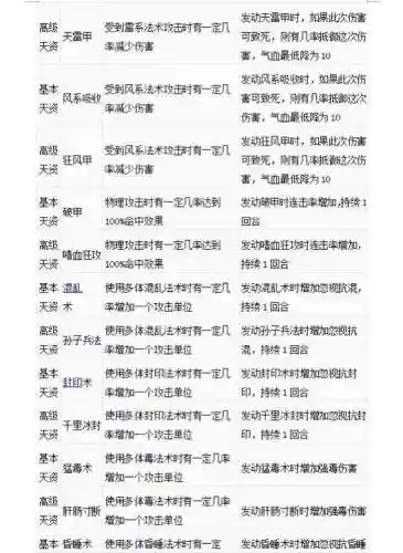 大话2七座仙族的选什么技能，大话2仙族7坐骑选择什么技能