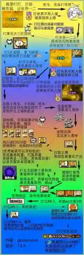 猫咪大战争全能阵容搭配，猫咪大战争阵容推荐