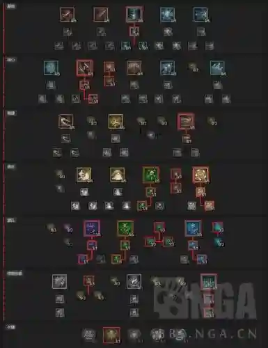 游侠45技能，游侠选什么技能插图