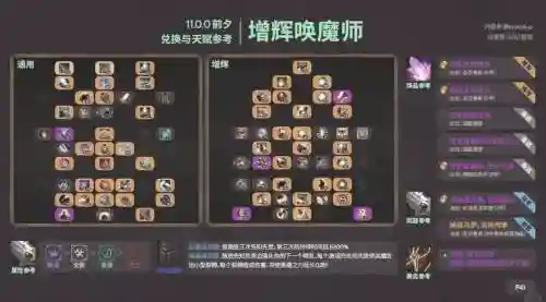 恶魔术士宠物技能介绍，恶魔术士宠物技能介绍图