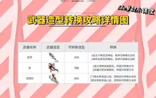 梦幻西游角色转换造型扣除属性吗，梦幻西游人物角色造型转换