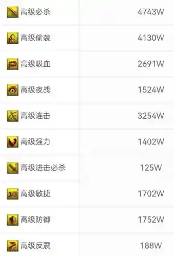 梦幻西游2014商品价格，梦幻西游2008物价表插图