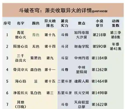 异火搭配阵容，异火带什么意识