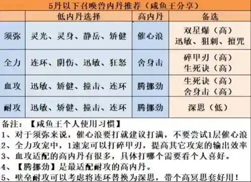 梦幻西游神兽打内胆，神兽打内丹