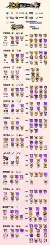 崩坏学园2伤害最高装备搭配，崩坏学园2全伤害和伤害加成插图