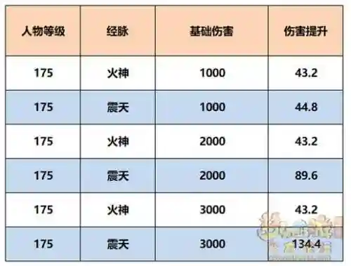 梦幻西游大唐静脉静岳，梦幻西游静脉流派