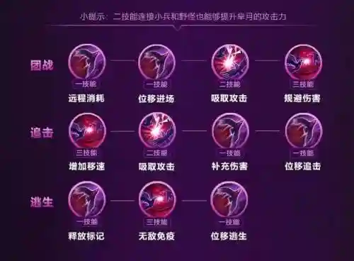 王者三个技能加点，王者三个技能加点顺序