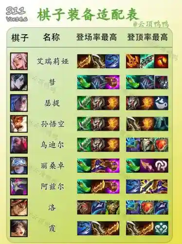 云顶阵容搭配，云顶阵容搭配器