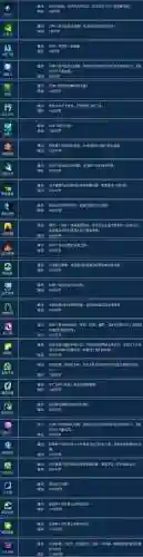 倩女幽魂1医生pk技能加点，倩女幽魂医生技能搭配2019