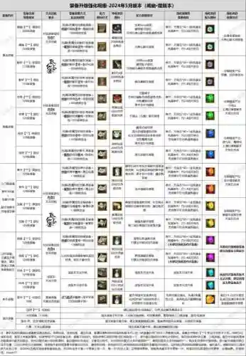 寻仙手游装备仙品高还是极品高，寻仙手游怎么打造装备极品属性插图