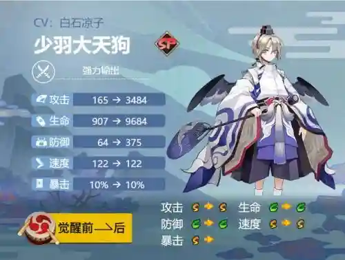 大天狗阵容搭配姑获鸟，大天狗和姑获鸟培养哪一个好2020插图
