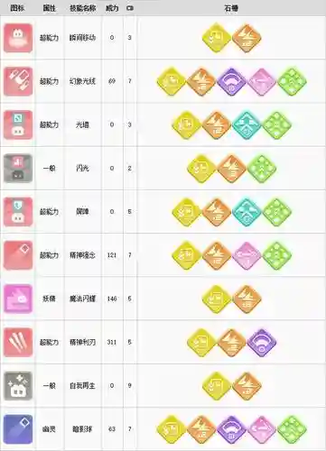 宝可梦探险寻宝胡地什么技能，宝可梦探险寻宝地鼠插图